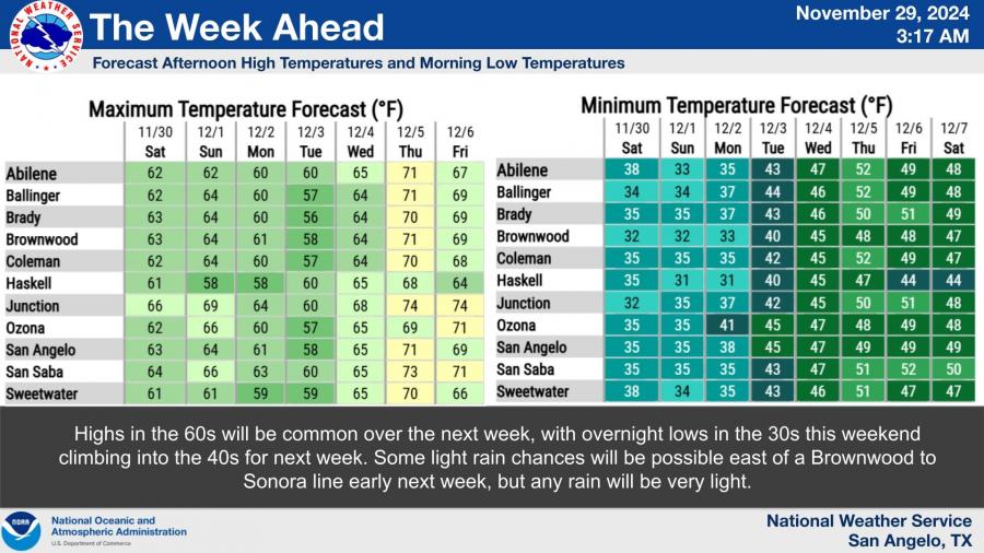 National Weather Service