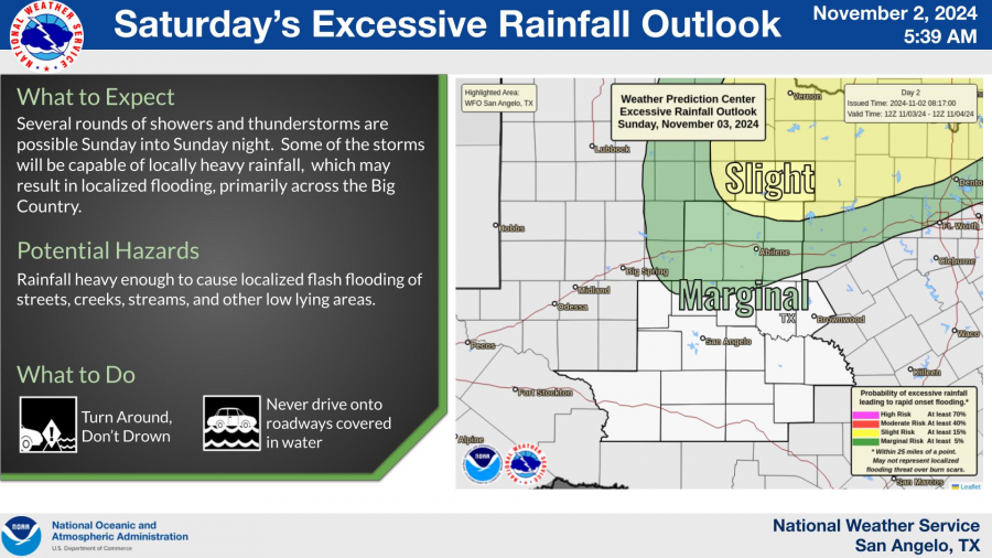National Weather Service