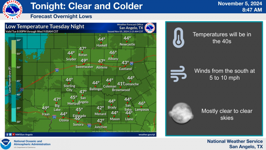 National Weather Service