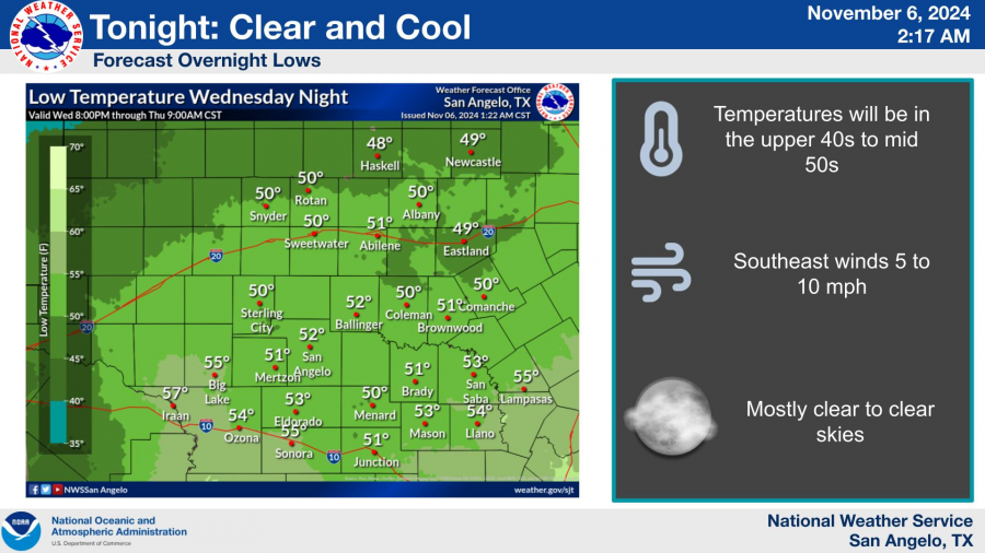 National Weather Service