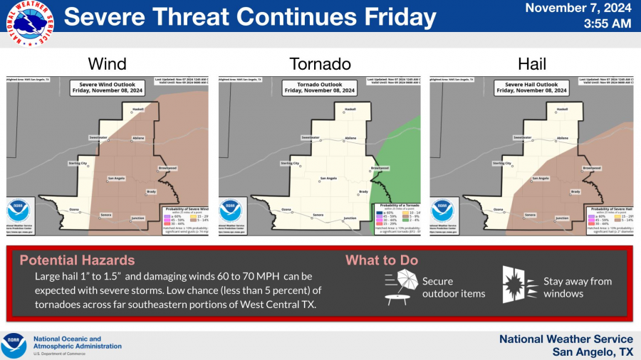 National Weather Service