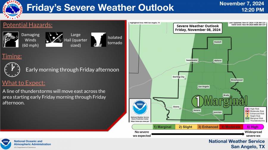 National Weather Service