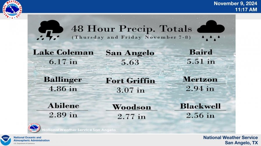 National Weather Service