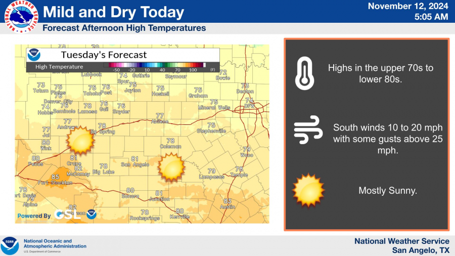 National Weather Service