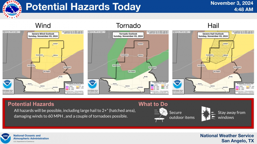 National Weather Service