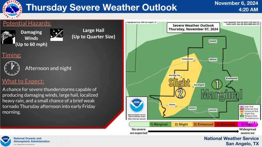 National Weather Service