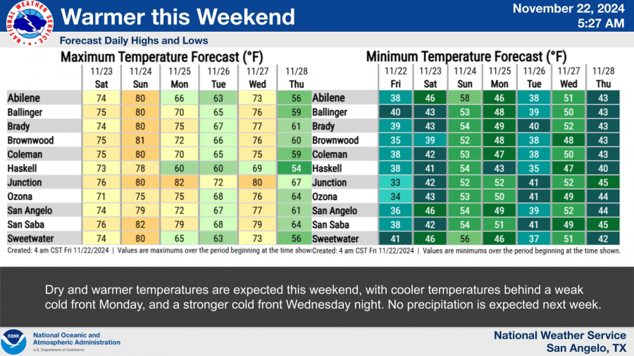 National Weather Service