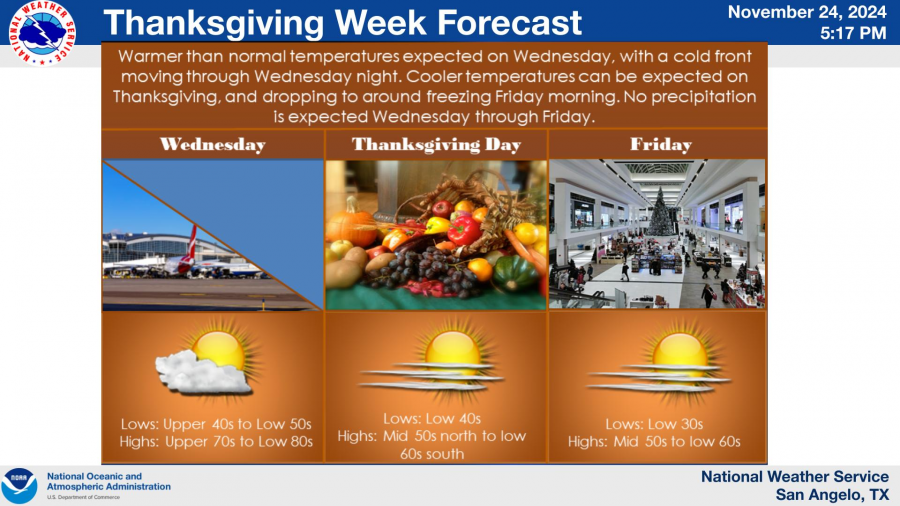 National Weather Service