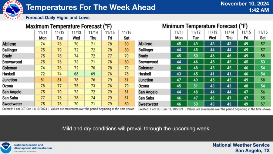 National Weather Service