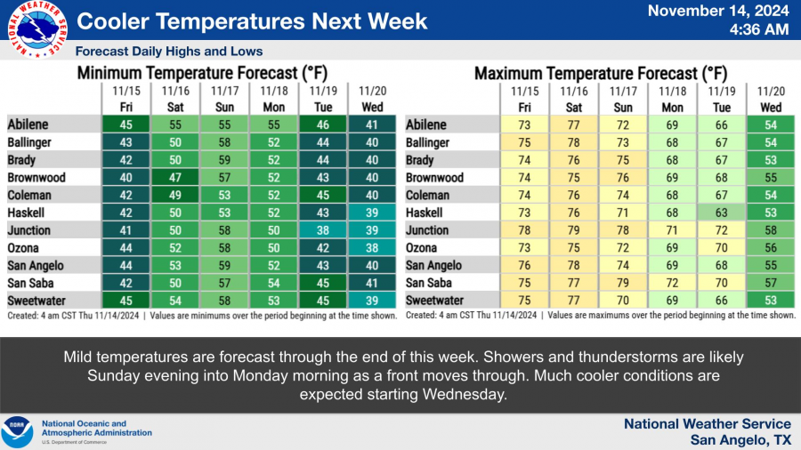 National Weather Service