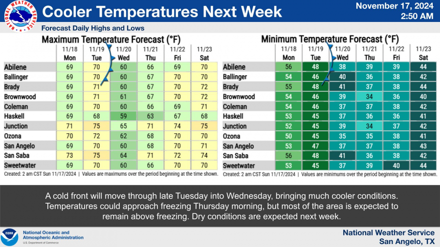 National Weather Service