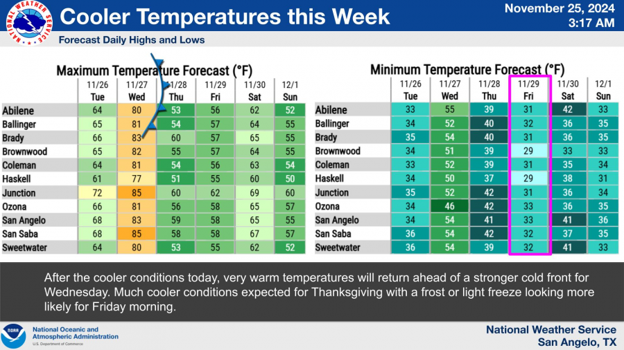 National Weather Service