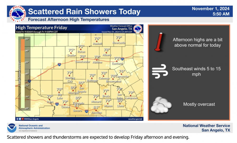 National Weather Service