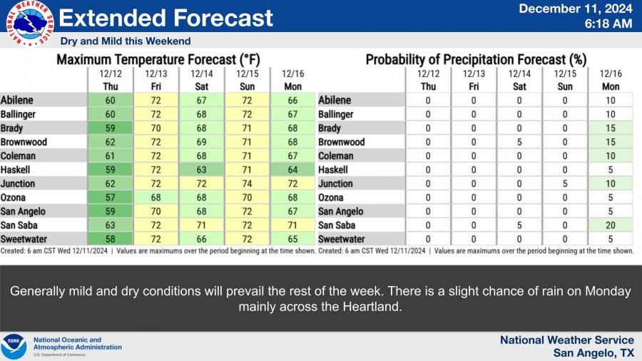 National Weather Service