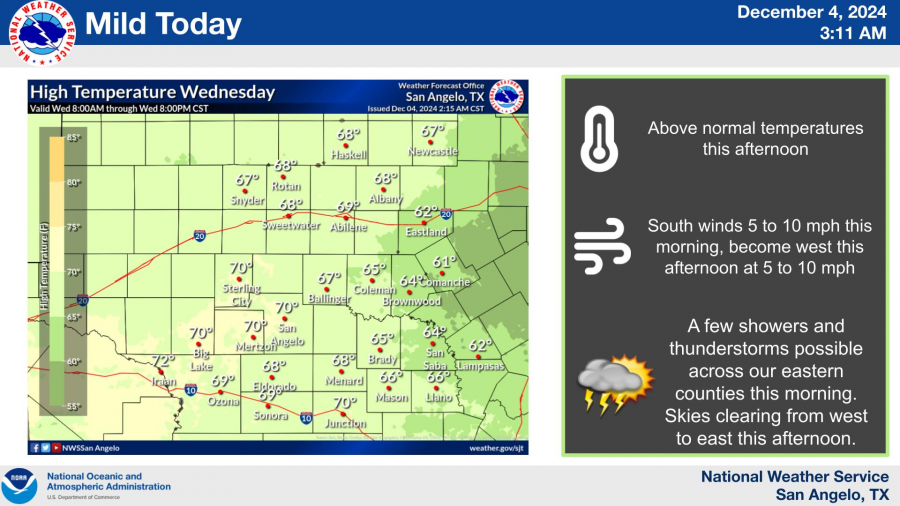 National Weather Service
