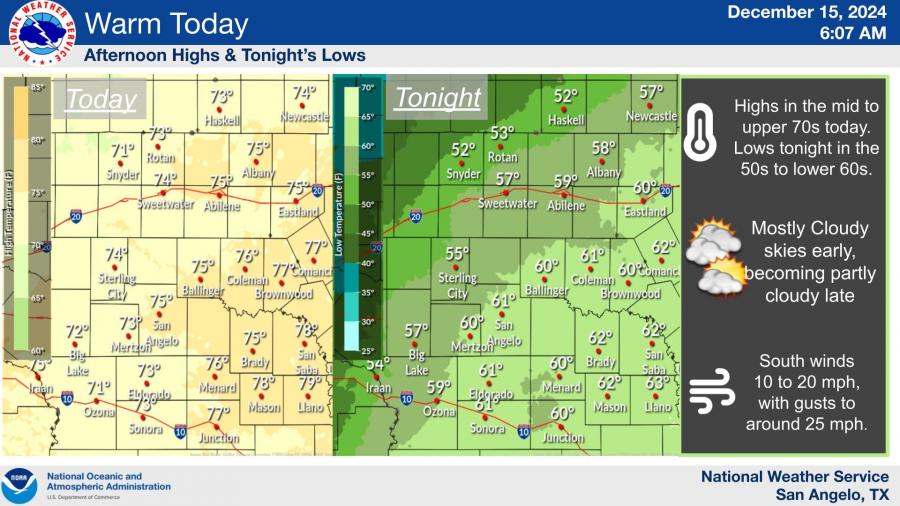 National Weather Service