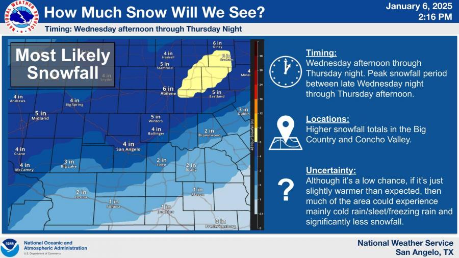 National Weather Service