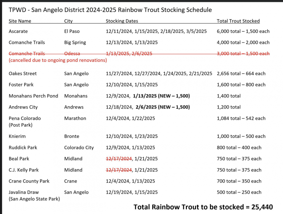 This chart outlines the Texas Parks and Wildlife Department’s (TPWD) 2024-2025 rainbow trout stocking schedule for the San Angelo District.