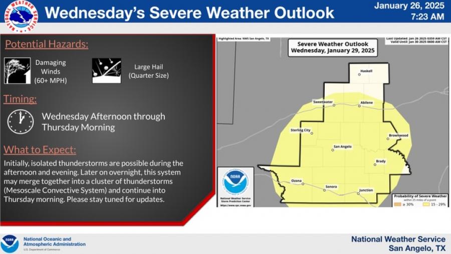National Weather Service