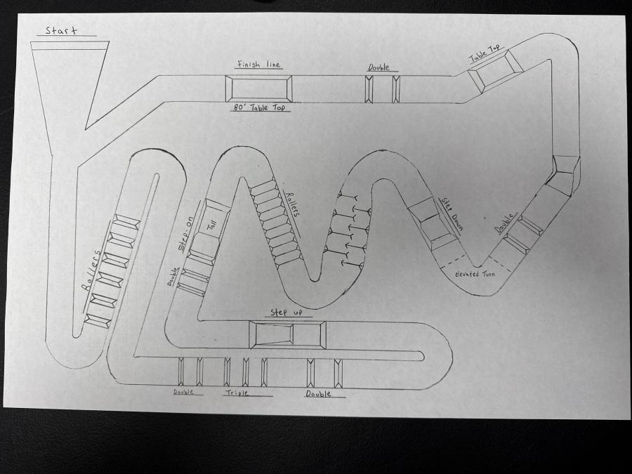 Track layout provided by Concho Valley Motocross. 