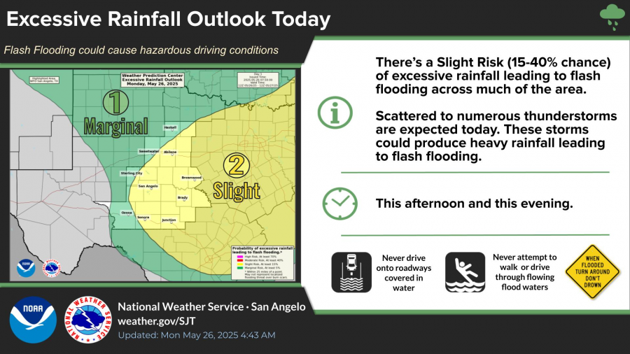 National Weather Service