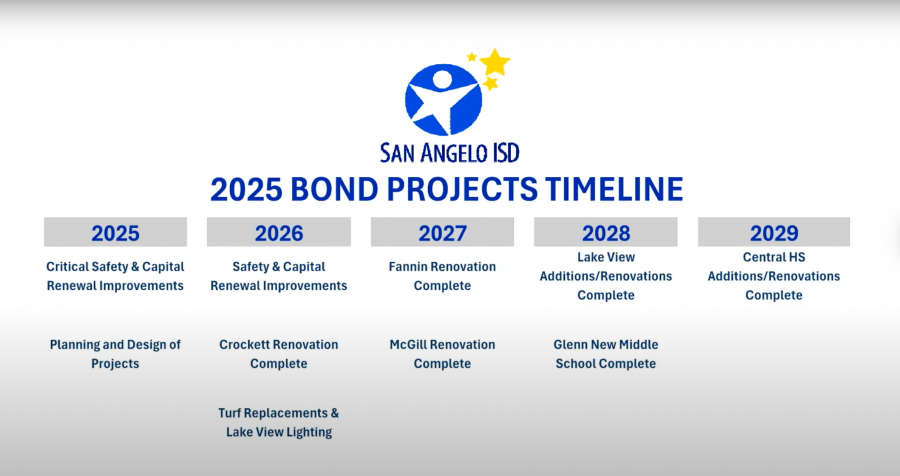 San Angelo ISD Bond Project Timeline