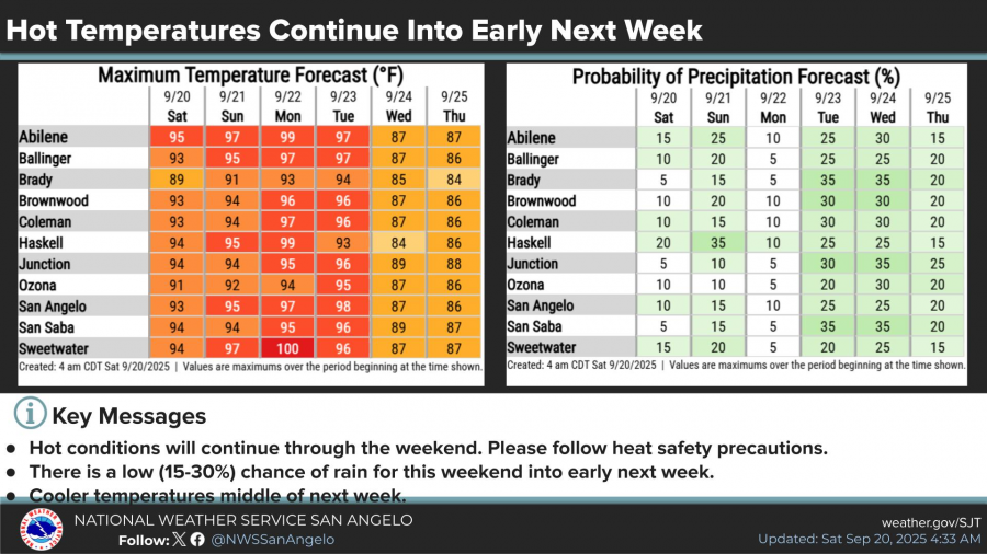 National Weather Service