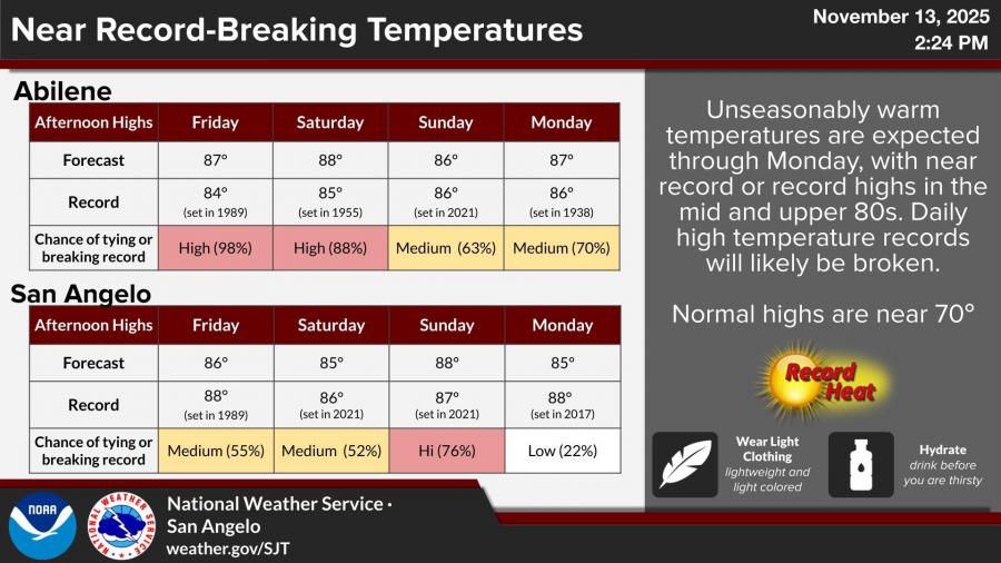National Weather Service