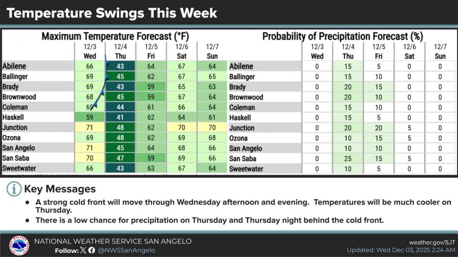 National Weather Service
