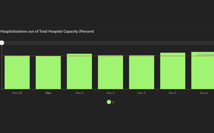 Trauma Service Area D