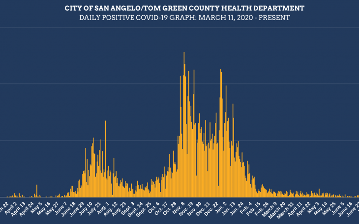 July 15, 2021 Daily Positive Graph | COSA