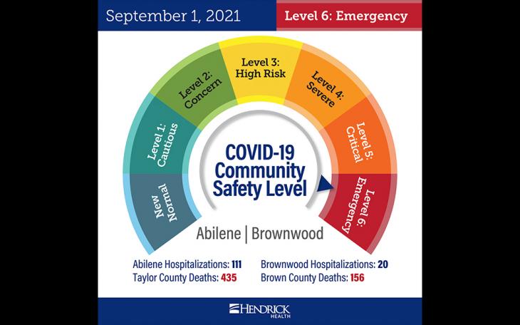 Hendrick Medical Center Community Safety Level Dial