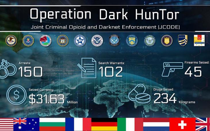 Operation Dark HunTor