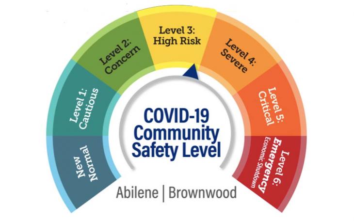 Hendrick Health Community Dial Level 3