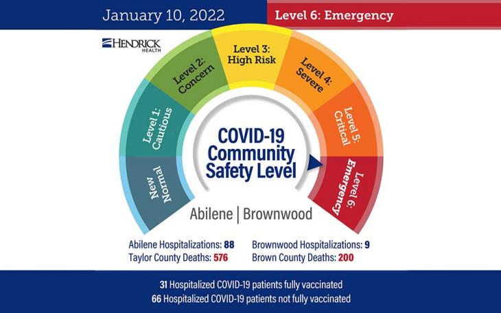 Hendrick Health Level 6 Dial