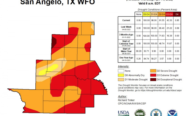 Drought Monitor Tom Green County April 12, 2022 (Contributed/NWS)