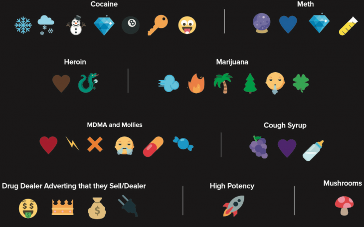 Emoji Drug Chart