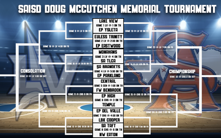 Doug McCutchen Memorial Tournamnet Bracket 2022
