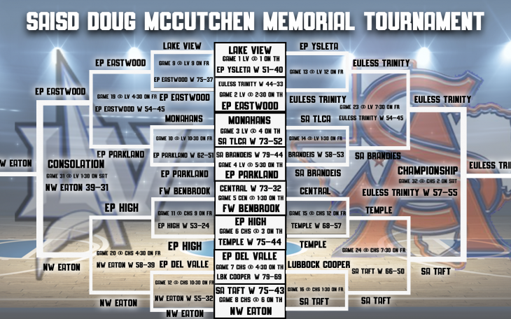 Doug McCutchen Memorial Tournament