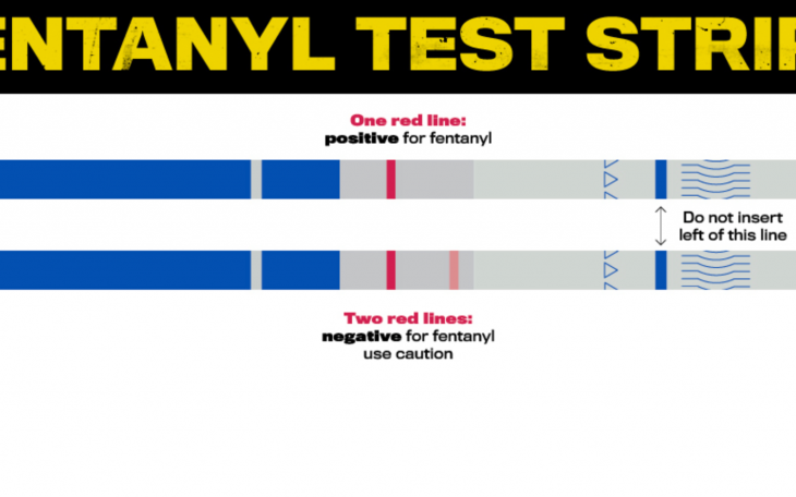 Fentanyl Test Strips (Courtesy/CDC)