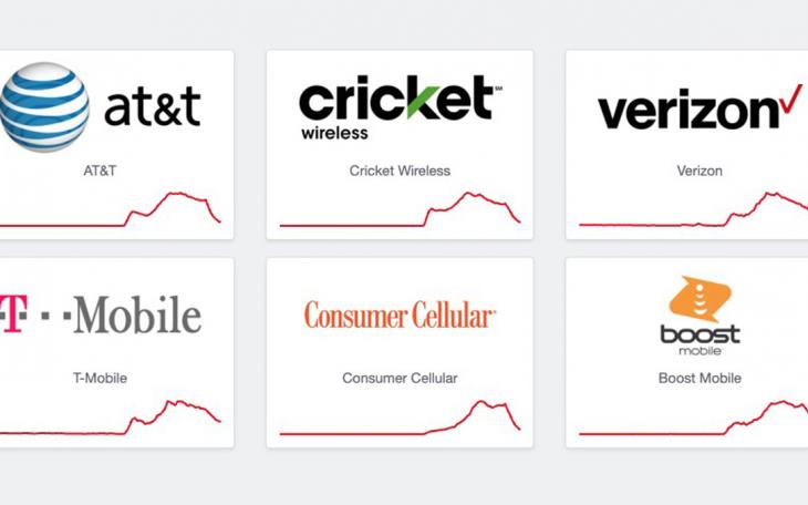 DownDetector screen grab at 12:30 p.m. CST on Feb 22, 2024